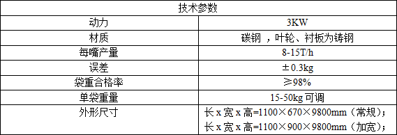 葉輪式閥口包裝機技術參數(shù)