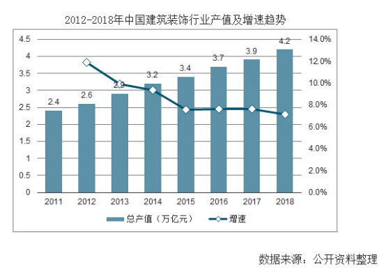 【行業(yè)熱點】行業(yè)洞察預(yù)計裝配式裝修市場規(guī)模將突破6300億！