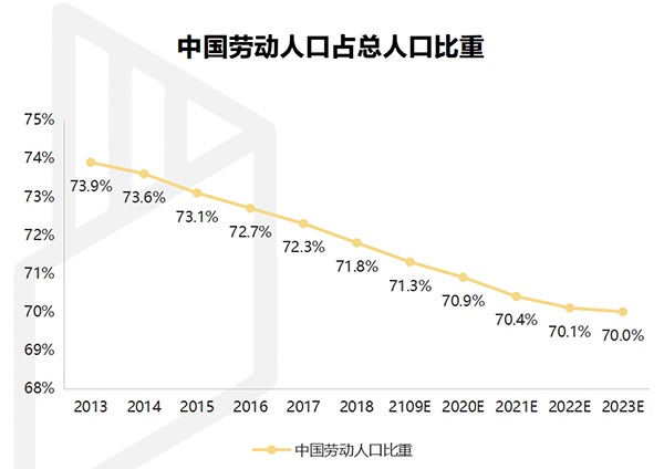 【行業(yè)熱點】行業(yè)洞察預(yù)計裝配式裝修市場規(guī)模將突破6300億！