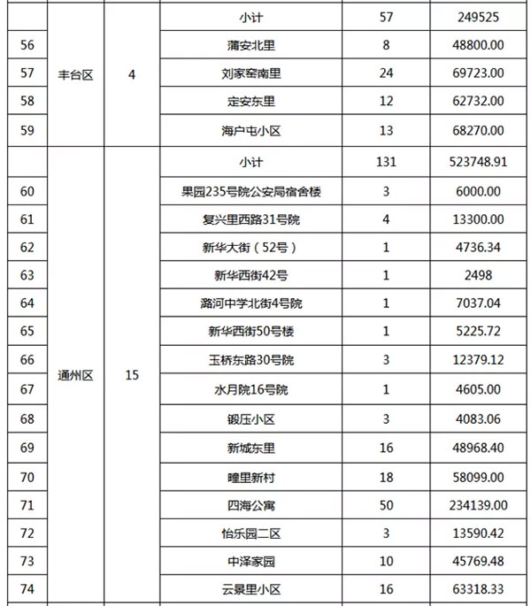 重磅：北京老舊小區(qū)納入首批改造名單，建筑涂料用量將激增！