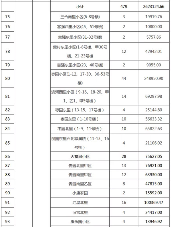 重磅：北京老舊小區(qū)納入首批改造名單，建筑涂料用量將激增！