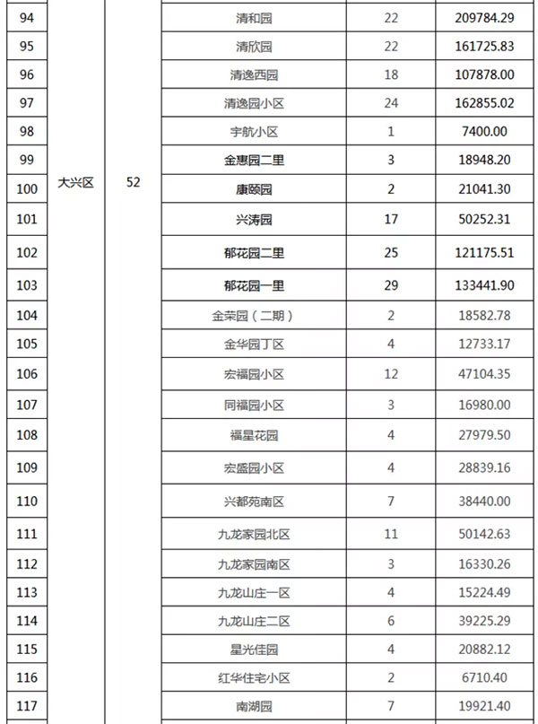 重磅：北京老舊小區(qū)納入首批改造名單，建筑涂料用量將激增！