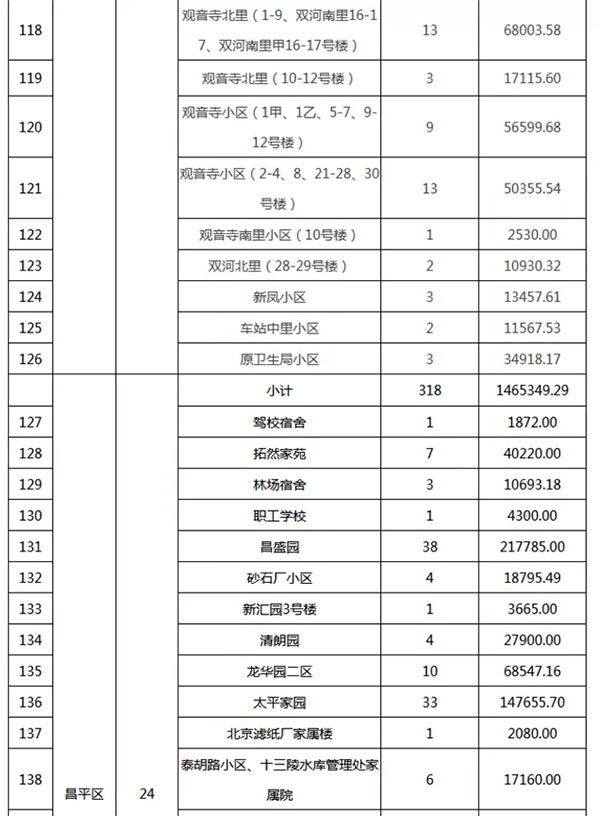 重磅：北京老舊小區(qū)納入首批改造名單，建筑涂料用量將激增！