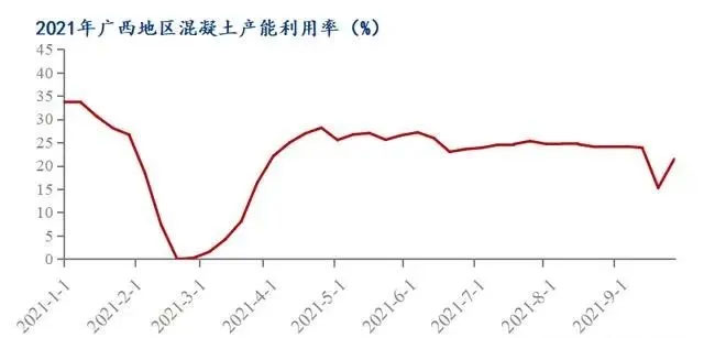 廣西受眾多因素影響，砂石價(jià)格小幅震蕩！四季度砂石行情展望