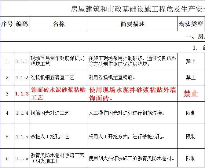 取消水泥砂漿飾面磚粘貼工藝？住建部發(fā)文：明令禁止！