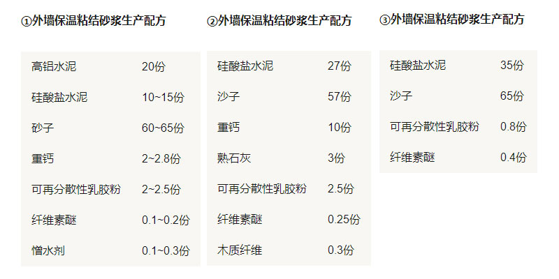 保溫砂漿設(shè)備廠家分享外墻保溫粘結(jié)砂漿配方