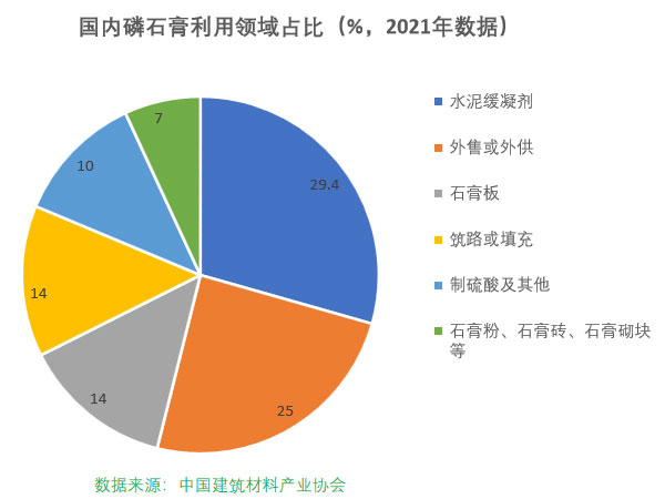 磷石膏自流平出現(xiàn)的五大常見(jiàn)問(wèn)題，原因在這里！