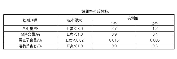 細(xì)集料對(duì)抹灰石膏砂漿和易性有多大影響？